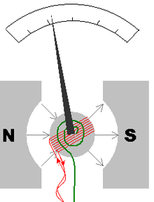 Galvanometer diagram.png