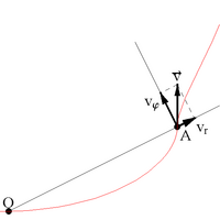 {\displaystyle v_{x}={\frac {\mathrm {d} x}{\mathrm {d} t}};v_{y}={\frac {\mathrm {d} y}{\mathrm {d} t}};v_{z}={\frac {\mathrm {d} z}{\mathrm {d} t}}.}