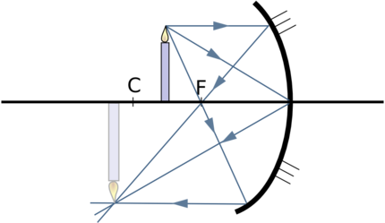 {\displaystyle {\frac {1}{u}}-{\frac {1}{v}}={\frac {2}{R}}.}