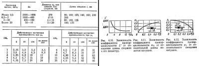 Формулы и таблицы для расчётов