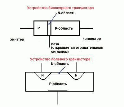 Устройство транзисторов