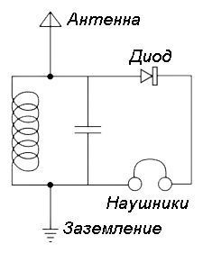 Детекторный простейший радиоприемник