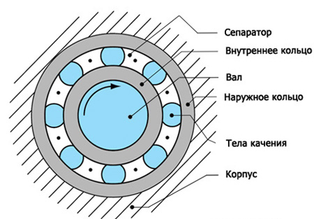 Схема подшипника качения