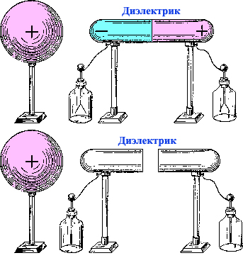 Диэлектрики