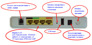  Что можно подключить к ADSL модему
