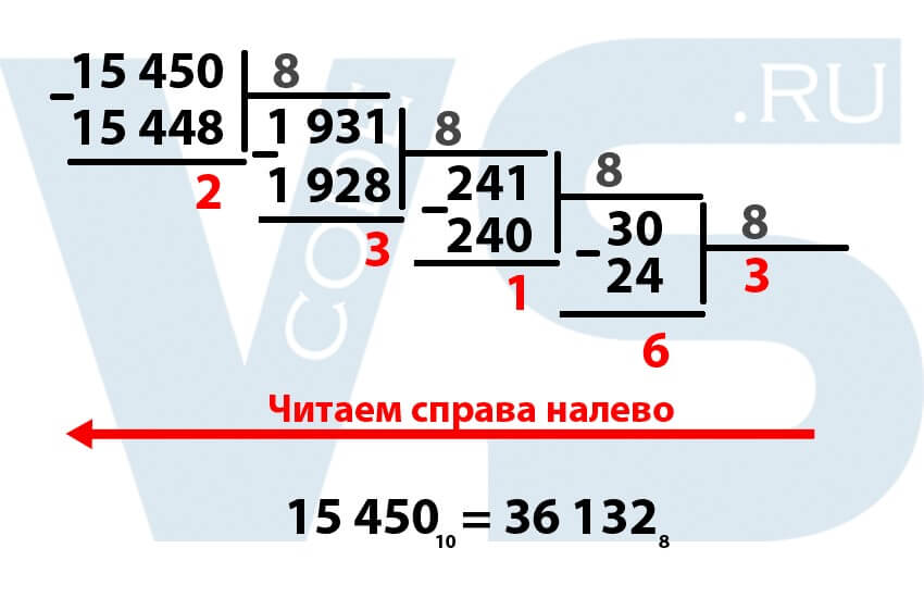 Как переводить из десятичной в восьмеричную. Перевод из десятичной в восьмеричную. Алгоритм из десятичной в восьмеричную. 15450 Из десятичной в восьмеричную. Из восьмеричной в десятичную столбиком.