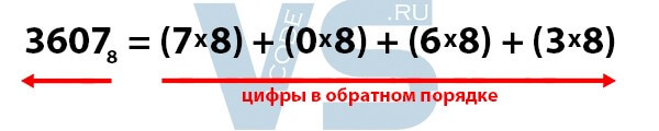 Перевод из восьмеричной системы счисления в десятичную