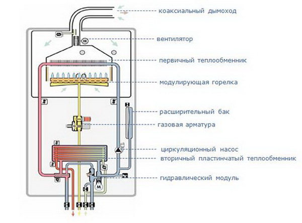 Технологическая карта на систему отопления – чертеж и условные обозначения системы отопления 4