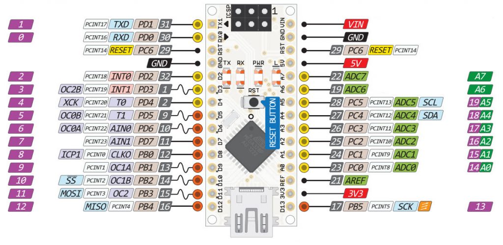 Путь и место hex кода arduino