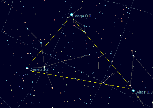 summer triangle,summer triangle location,vega,altair,deneb