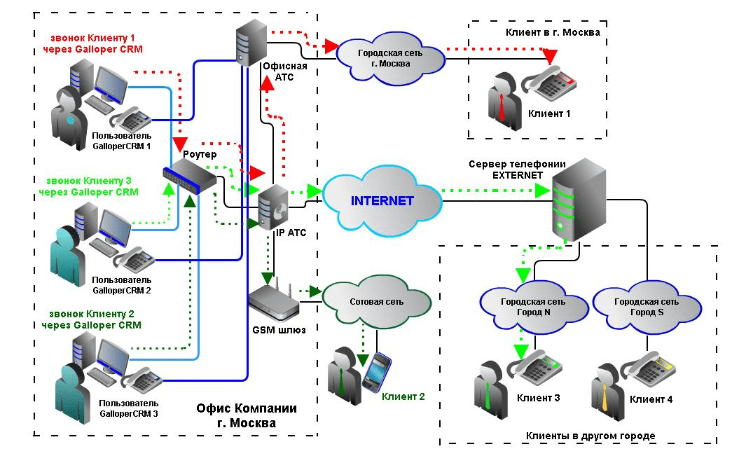 Схема мобильной телефонной связи картинки