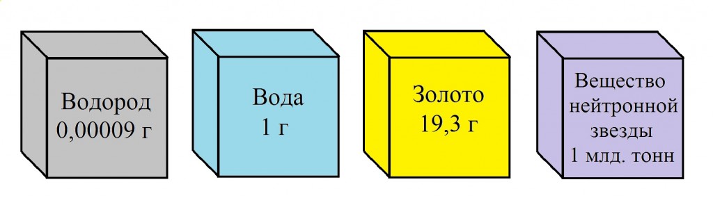 плотность