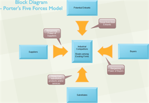 3D-block-diagram