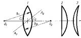 Собирающие (положительные) линзы
