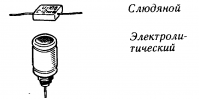 Виды конденсаторов