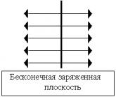 Силовые линии (линии напряженности) 