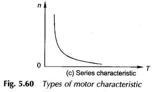 Electric Motor Characteristics