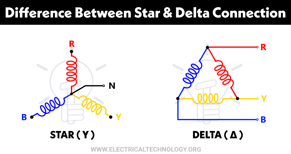 Difference between Star and Delta Connections