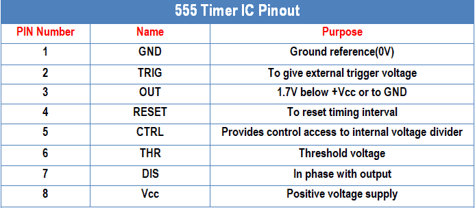 555 Timer IC Pinout