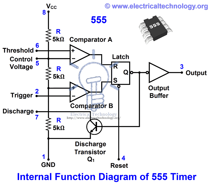 555 timer Internal Function Diagram with pinout