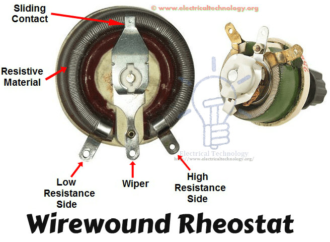 Wirewound Rheostat Construction