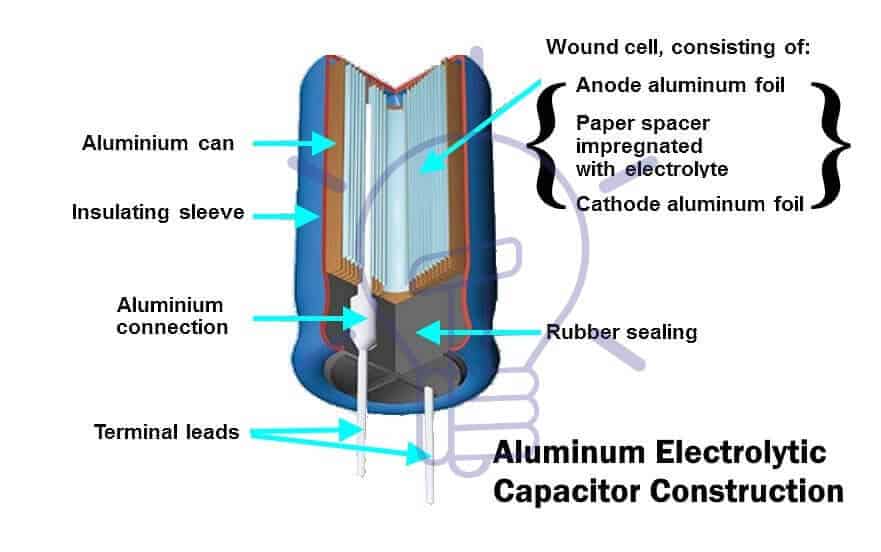 Aluminum electrolytic capacitor construction