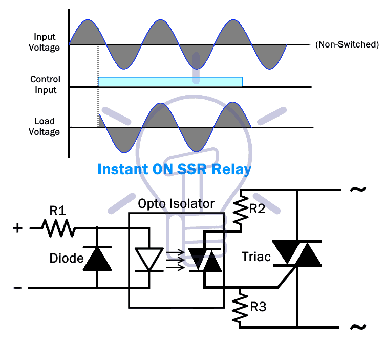 Instant ON SSR relay
