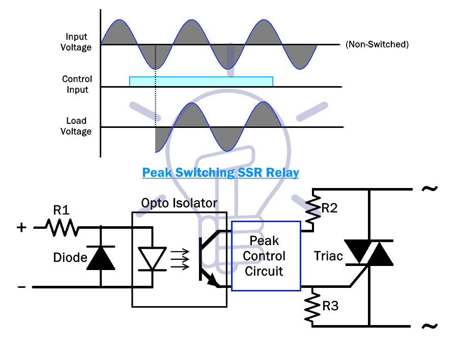 Peak Switching SSR relay
