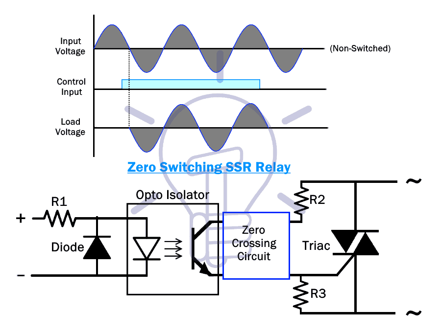 Zero Switching SSR relay