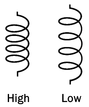 factors affecting inductance Length