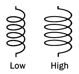 factors affecting inductance area