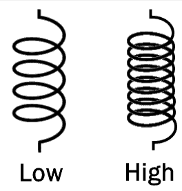 factors affecting inductance turns