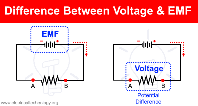 Difference Between Voltage and EMF