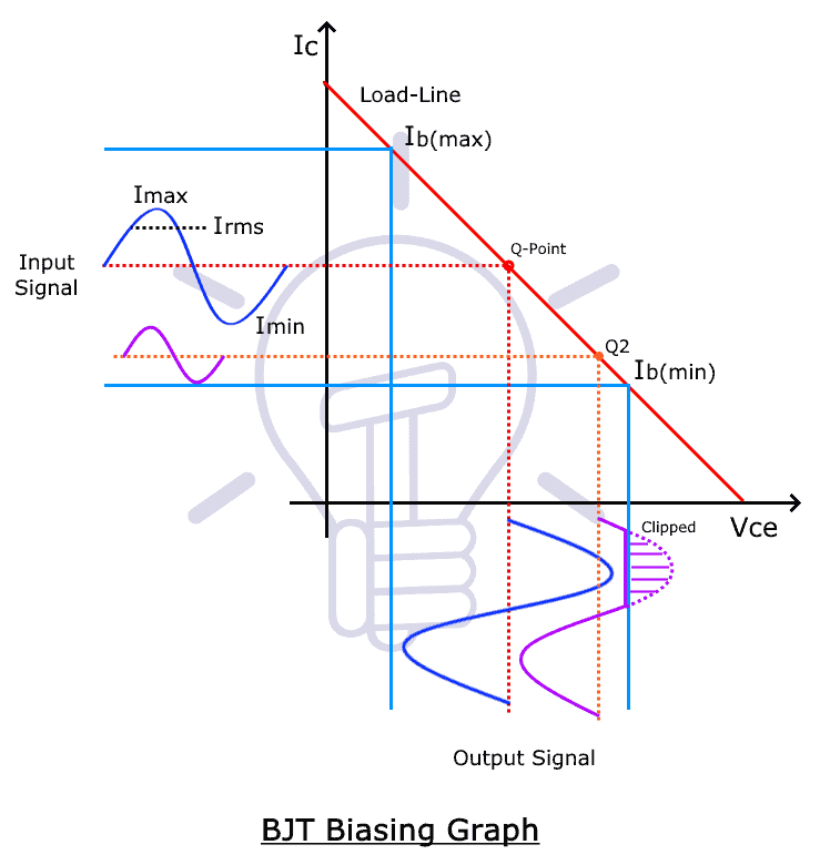 BJT Biasing Graph