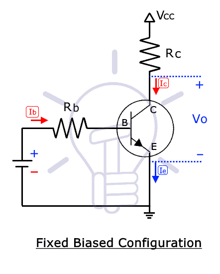 Fixed Biased Configuration