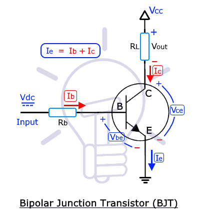 Working of BJT