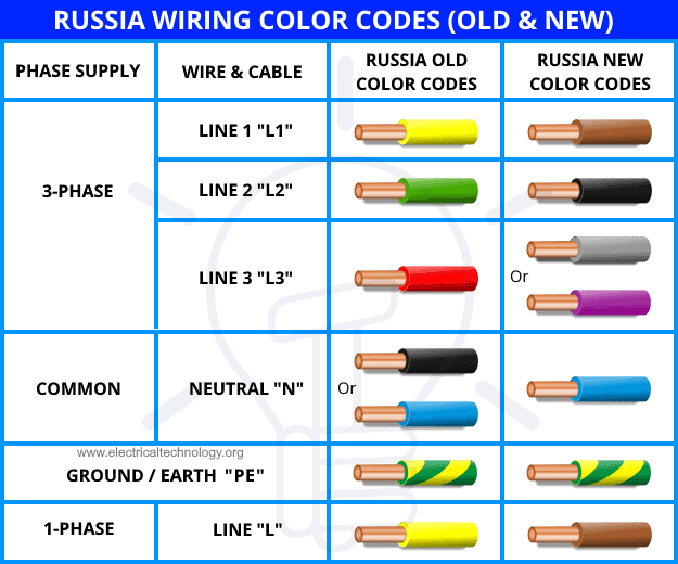 Провода плюс минус земля цвета