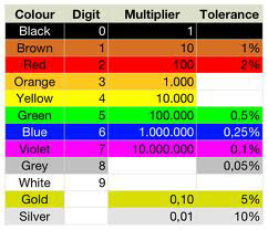 colour-chart