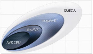 Types of AVR Micrcontroller