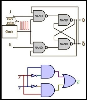 Logic Circuits