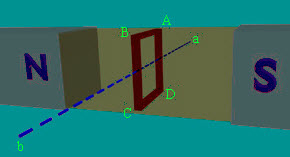 Rectangular Conductor placed in between two opposite Magnetic Poles