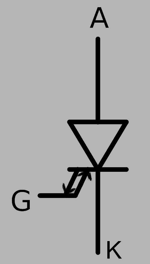 GTO Symbol