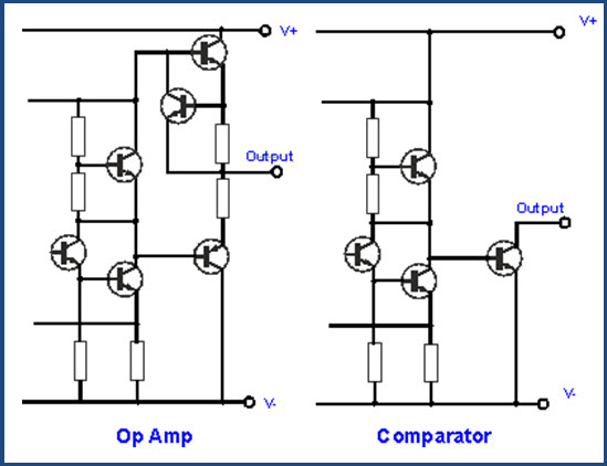 Comparison of Op-amp and Comparator Output circuitry