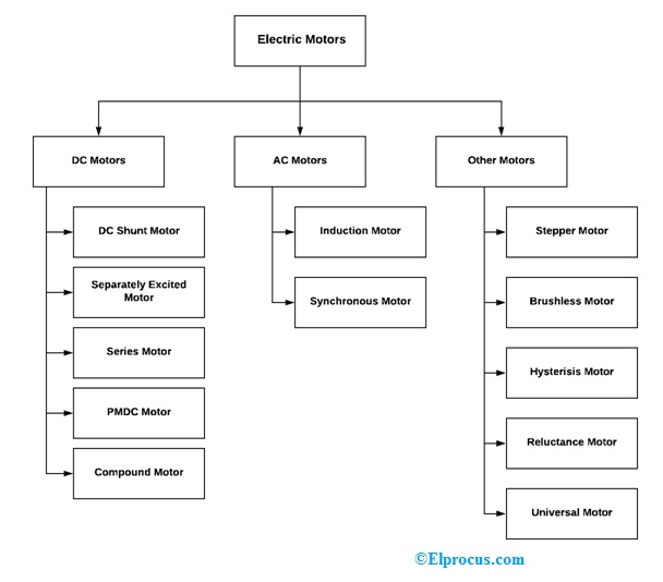 types-of-motors