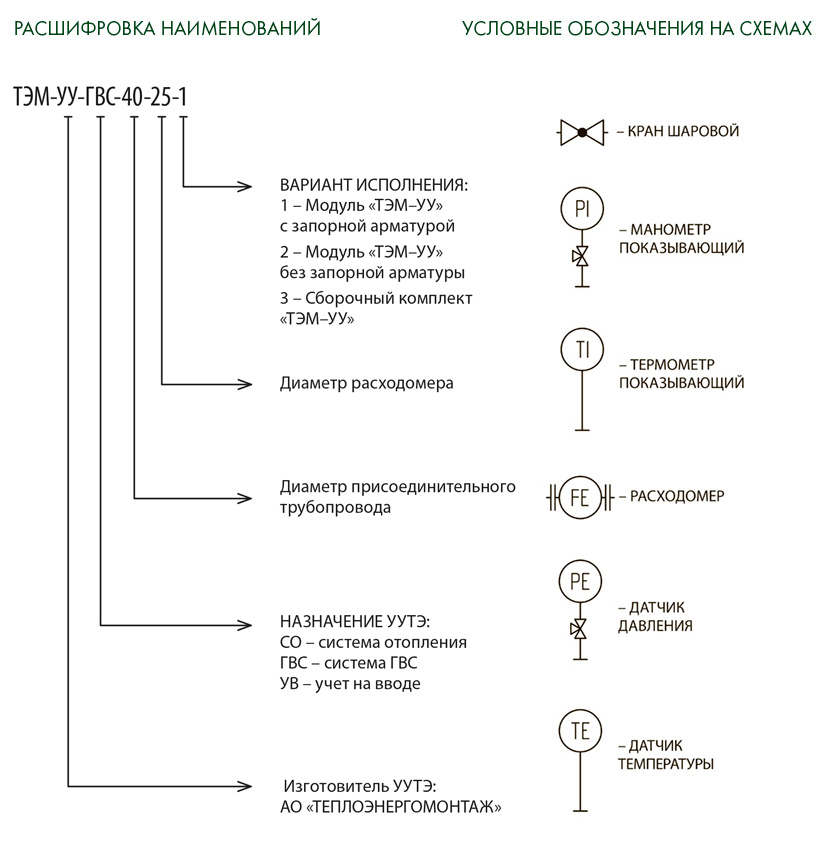 Обозначение тт на схеме