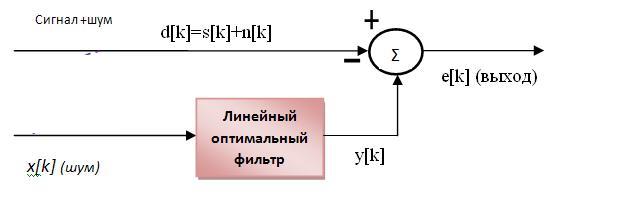 Оптимальный фильтр