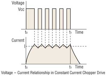 Stepper Motor Voltage Current Relationship