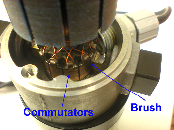 showing brushes and commutators in a brush motor