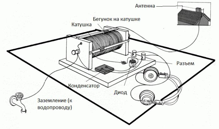 Как собрать радиоприемник схема