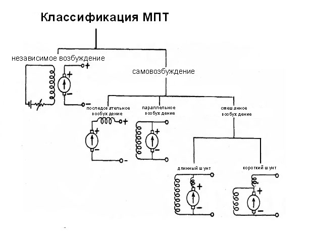 машины постоянного тока